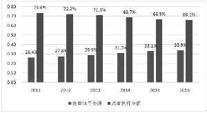 新时期中国服务外包如何转型升级